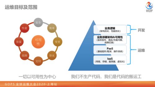 一切以可用性為中心 大型券商業務數字化轉型路上的技術運營實踐
