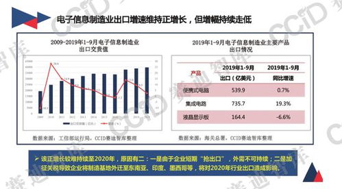 2020年中國電子信息制造業發展形勢展望 營收達8.07萬億元，信息技術開發與運營引領創新