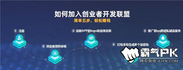 5G浪潮下的創業新藍海 信息技術開發與運營的機遇探索