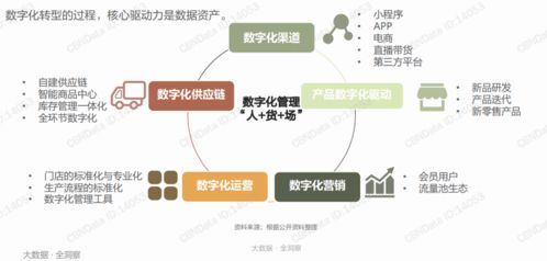 《2020餐飲企業(yè)數(shù)字化經(jīng)營報(bào)告》 信息技術(shù)開發(fā)與運(yùn)營在餐飲業(yè)中的關(guān)鍵作用
