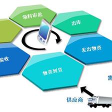 智慧倉儲(chǔ)新引擎 倉庫ERP系統(tǒng)開發(fā)與一體化運(yùn)營方案