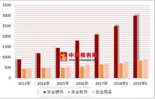 數(shù)據(jù)安全危機(jī)與機(jī)遇 從華住信息泄露案看大數(shù)據(jù)時(shí)代的安全服務(wù)市場(chǎng)演進(jìn)