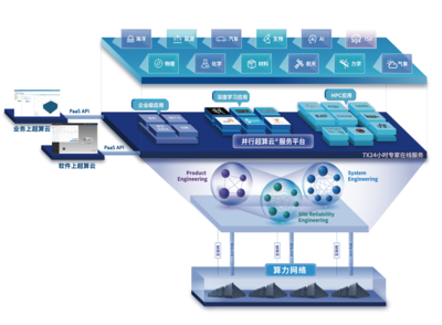 探索“東數西算”新路徑 信息技術開發與運營的融合之道